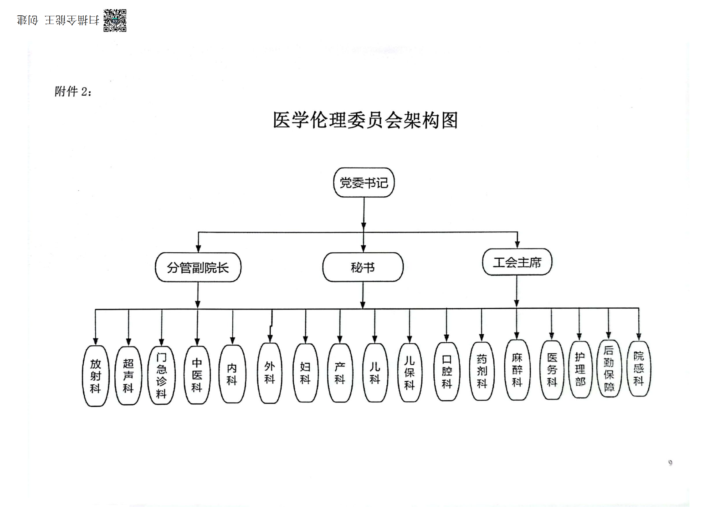 3、章程文件:材料6.咸宁市妇幼保健院伦理章程(修)_08.png